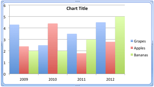 Chart has the gap width set to zero Chart has the gap width set to zero