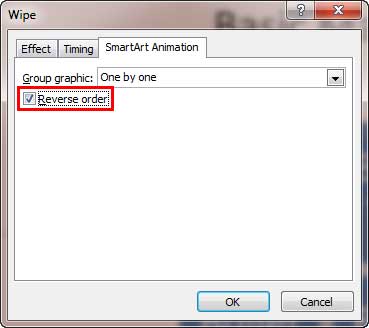 SmartArt Animation tab SmartArt Animation tab