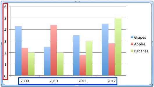 Default Axis Labels in a Column chart Default Axis Labels in a Column chart
