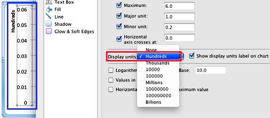 Value Axis Label reflecting the changed Display units Value Axis Label reflecting the changed Display units