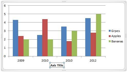 Horizontal Axis Title added