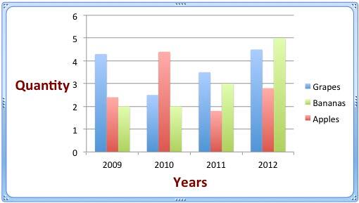 Axis Titles added to the chart Axis Titles added to the chart