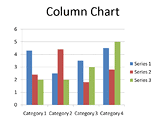Column Chart