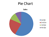 Pie Chart