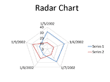 Radar Chart