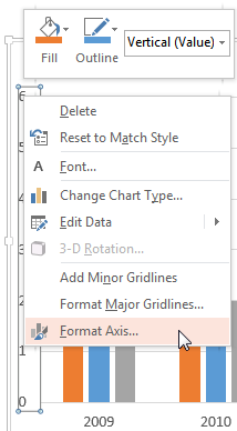 Format Axis option selected for the Value Axis Format Axis option selected for the Value Axis