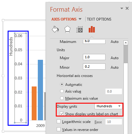 Value Axis Label reflecting the changed Display units Value Axis Label reflecting the changed Display units