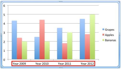 Chart reflecting the changed category names Chart reflecting the changed category names