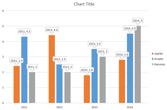 Data Callout shape changed for all data series within the chart Data Callout shape changed for all data series within the chart