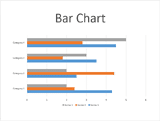 Bar Chart