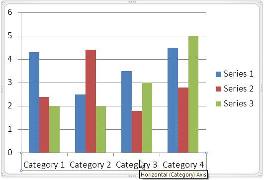 Horizontal Category Axis selected