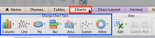Charts tab of the Ribbon selected