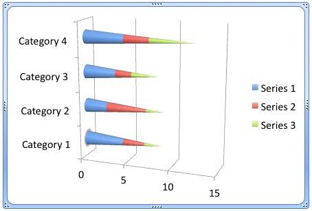 Selected chart changed to Stacked Cone Bar chart