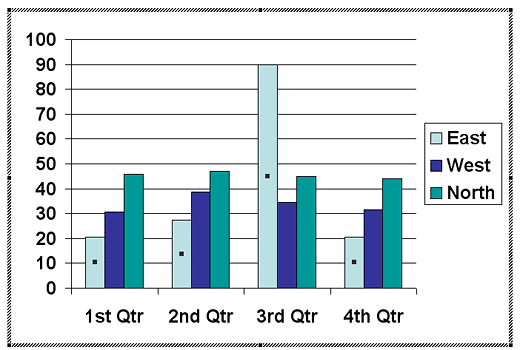 Selected chart object Selected chart object