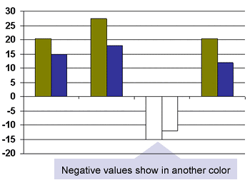 Invert if negative Invert if negative