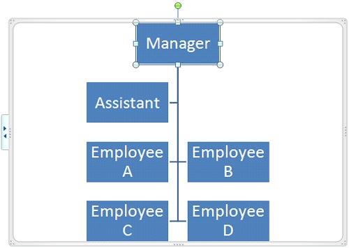 Org chart with the Both layout applied