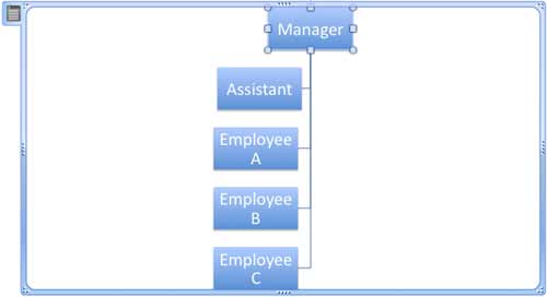 Org chart with shapes arranged to Left Hanging