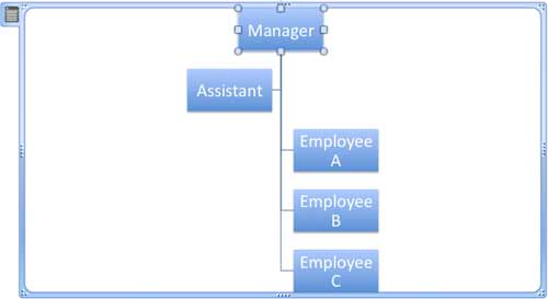 Org chart with shapes arranged to Right Hanging