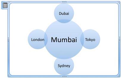 SmartArt graphic's layout changed to Radial Venn SmartArt graphic's layout changed to Radial Venn