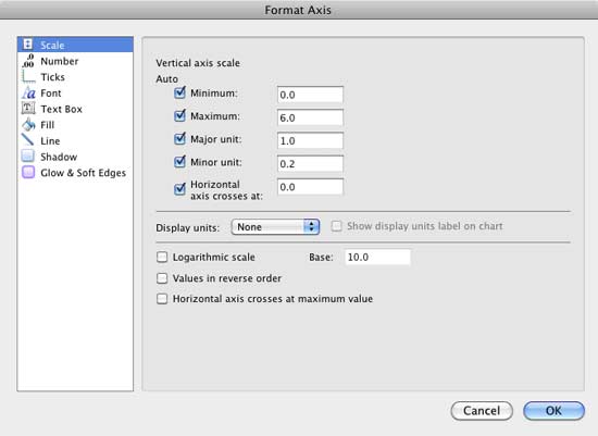 Format Axis dialog box Format Axis dialog box