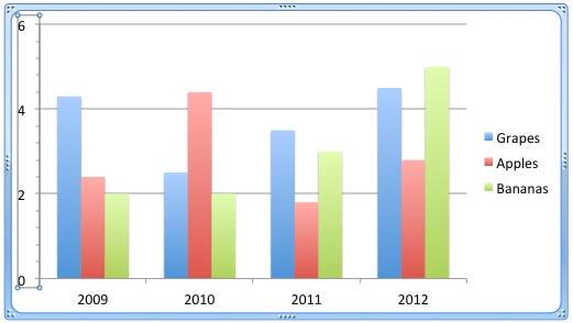 Major unit value change reflecting on the chart Major unit value change reflecting on the chart