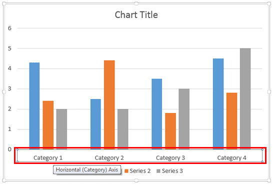 Horizontal Category Axis selected Horizontal Category Axis selected