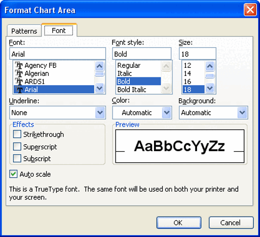 Format Chart Area