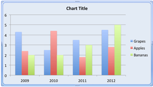 Chart Area Chart Area