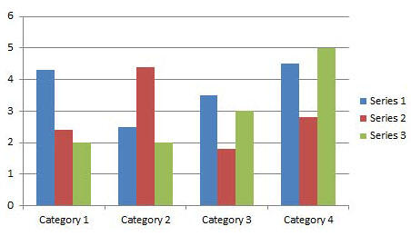 Most column charts have two axes