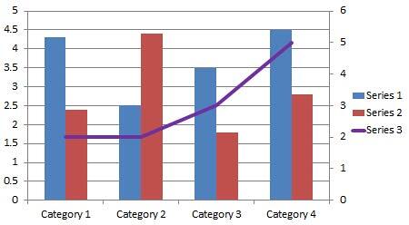 It's easy to add a second vertical axis