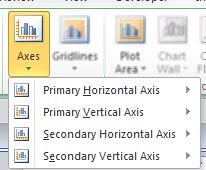 Now, the Axes menu in PowerPoint shows four axes