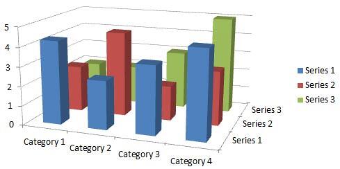 Depth axis, also known as the Z axis or the Series axis
