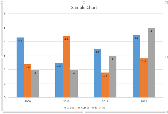 Position of data labels when Inside End option is selected