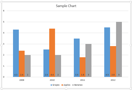 Position of data labels when Inside Base option is selected