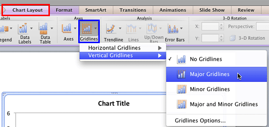 Vertical Gridlines | Major Gridlines option Vertical Gridlines | Major Gridlines option