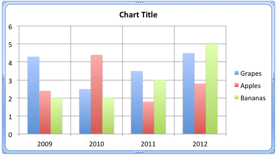 Vertical Major Gridlines made visible on the chart Vertical Major Gridlines made visible on the chart