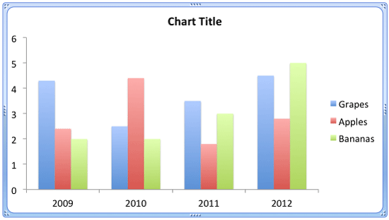 Chart with no Gridlines Chart with no Gridlines