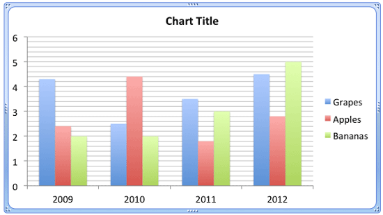 Chart with only Minor (Horizontal) Gridlines Chart with only Minor (Horizontal) Gridlines