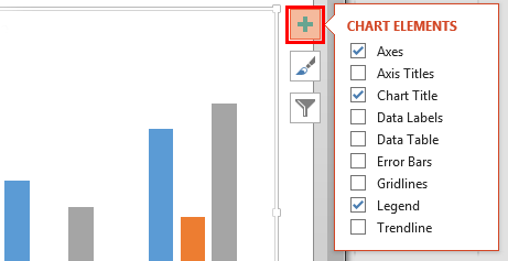Chart Elements gallery