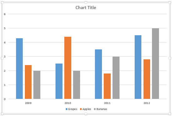 Chart with only the Primary Major Horizontal Gridlines