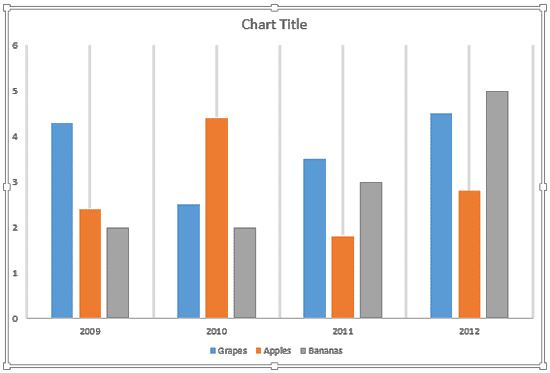 Chart with only the Primary Minor Vertical Gridlines