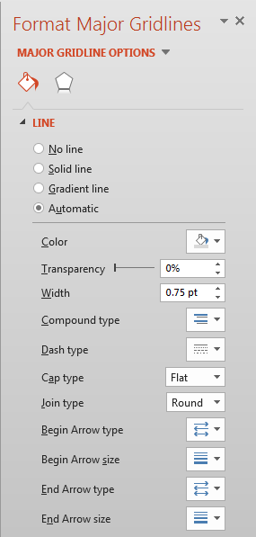 Format Major Gridlines Task Pane