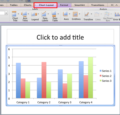 Chart Layout tab selected Chart Layout tab selected