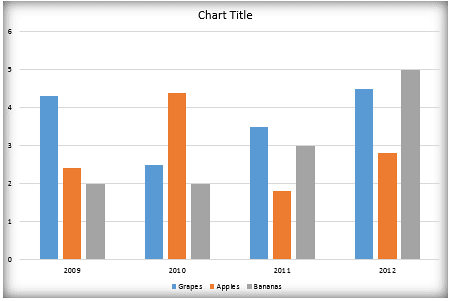 Chart Area with a shadow applied