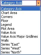 Chart Objects in the dropdown list Chart Objects in the dropdown list
