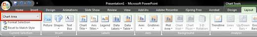 Chart Tools Layout tab Chart Tools Layout tab