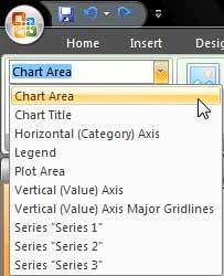 Chart elements in the dropdown list Chart elements in the dropdown list