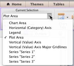List of Chart Elements to be selected List of Chart Elements to be selected