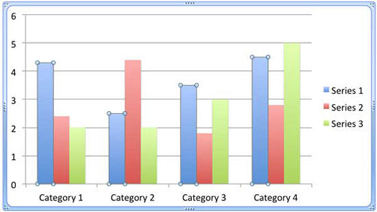 Chart element selected Chart element selected