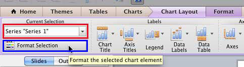 Format Selection button to be clicked with the correct chart element selected Format Selection button to be clicked with the correct chart element selected